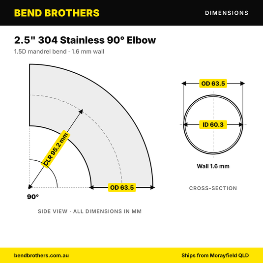 2.5